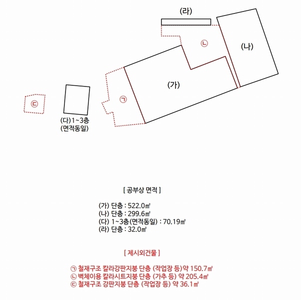 2025타경20912 경상남도 함안군 산인면 내인리 454 공장 경매 이미지