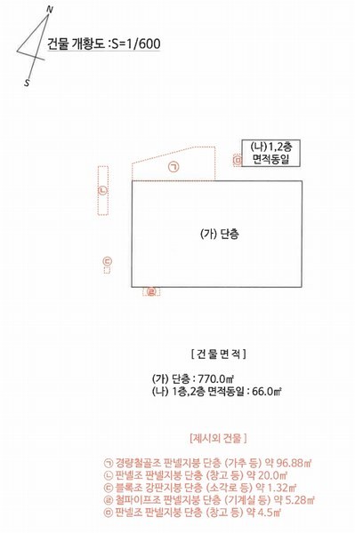 2025타경20678 경상남도 함안군 칠원읍 운서리 873-7 공장 경매 이미지
