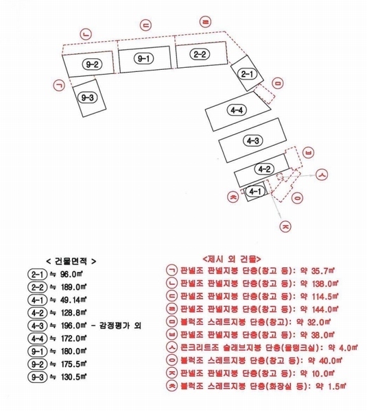 2024타경103553 경상남도 함안군 칠원읍 용정리 35-3 공장 경매 이미지