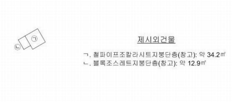 2024타경106057 경상남도 함안군 함안면 파수리 1023-2 농지 경매 이미지