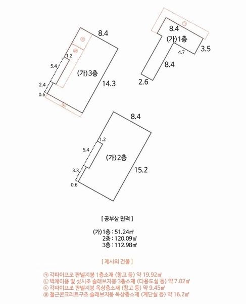 2025타경20174 경상남도 창원시 마산회원구 내서읍 중리 1050-28 다가구(원룸등) 경매 이미지