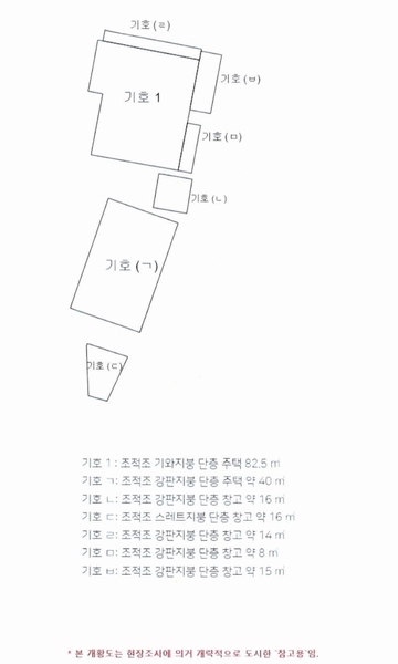 2025타경20987 경상남도 함안군 칠원읍 용정리 1067-17 주택 경매 이미지