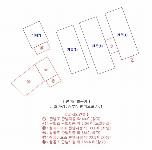 2025타경10129 경상북도 영주시 풍기읍 동부리 506 공장 경매 이미지
