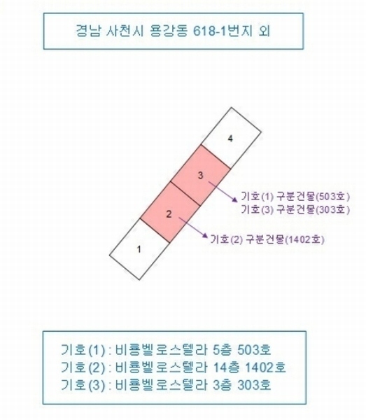 2024타경31330 경상남도 사천시 중앙로 238, 비룡벨로스텔라 14층 1402호 오피스텔 경매 이미지