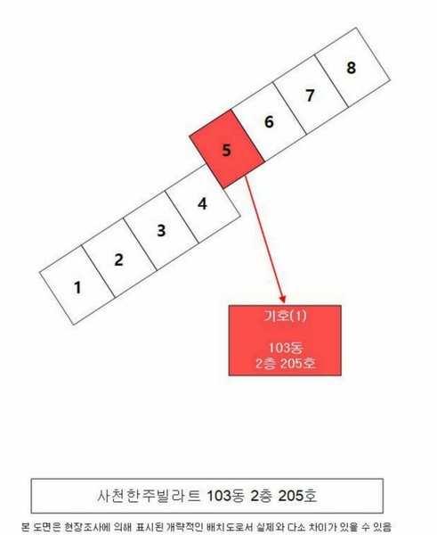 2025타경30827 경상남도 사천시 진삼로 1279, 사천한주빌라트 103동 2층 205호 아파트[공급31평형] 경매 이미지