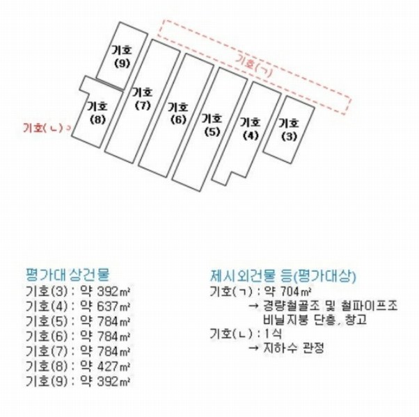 2024타경33824 경상남도 하동군 진교면 안심리 389-1 공장 경매 이미지