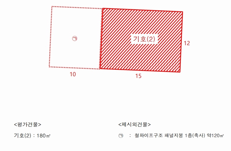 2025타경31100 경상남도 산청군 오부면 오전리 824 농가관련시설 경매 이미지