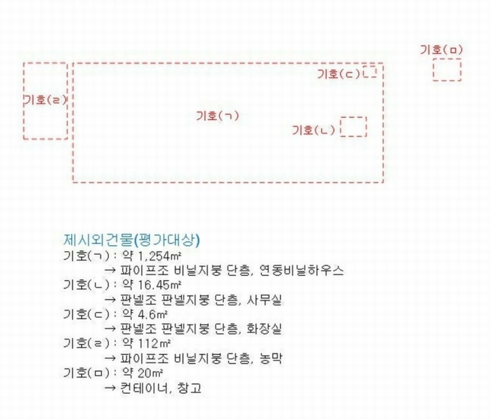 2024타경37079 경상남도 진주시 진성면 천곡리 1054 농지 경매 이미지