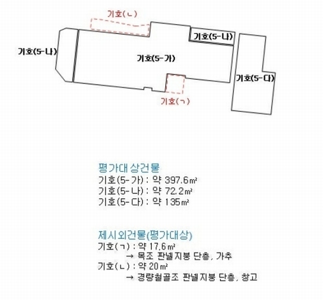 2024타경38805 경상남도 진주시 내동면 독산리 105 근린시설 경매 이미지