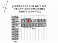 2025타경10624 서울특별시 금천구 서부샛길 714, 지밸리하우스디어반 7층 비708호 오피스텔[계약14평형] 경매 이미지