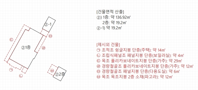 2025타경21803 경상남도 거제시 사등면 지석리 823-2 주택 경매 이미지