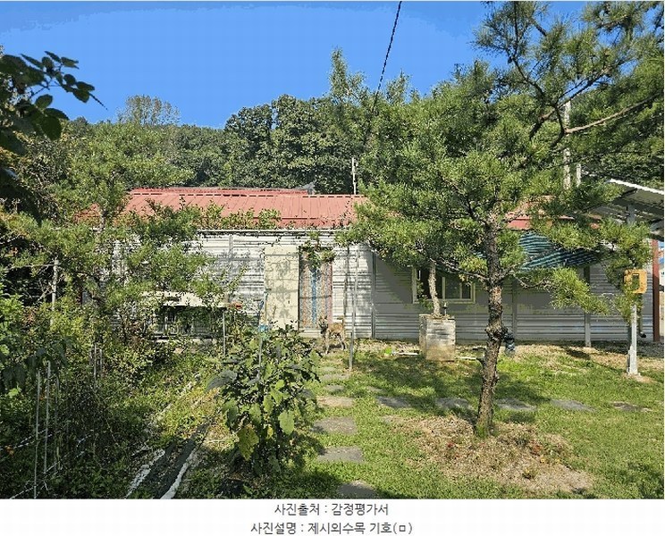 2025타경4278 충청북도 괴산군 청안면 문당리 247 주택 경매 이미지