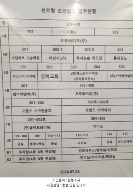 2024타경3460 서울특별시 송파구 동남로29길 4, 센트럴오금 에이동 7층 701호 근린상가 경매 이미지