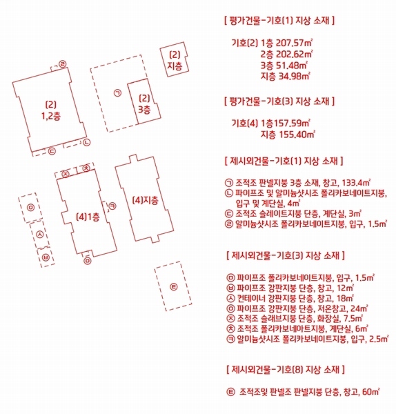 2025타경301 경상남도 함양군 서상면 중남리 686-14 농지 경매 이미지