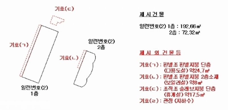2025타경11760 경상남도 창원시 의창구 북면 신촌리 1290-1 근린주택 경매 이미지