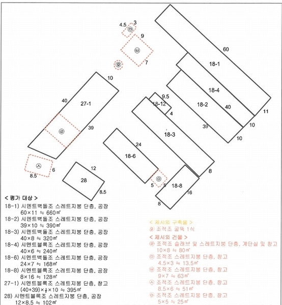 2025타경33463 전라남도 나주시 금천면 촌곡리 304-10 공장 경매 이미지
