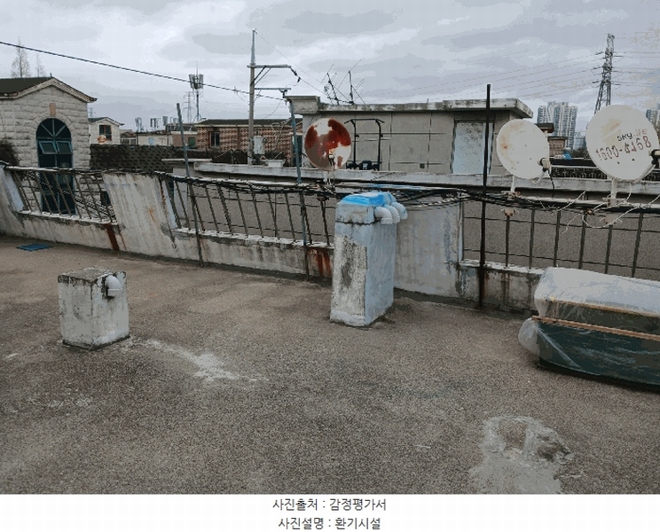 2025타경563 경기도 시흥시 정왕동 1506-6 다가구(원룸등) 경매 이미지