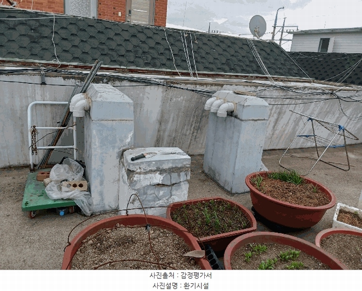 2025타경563 경기도 시흥시 정왕동 1506-6 다가구(원룸등) 경매 이미지