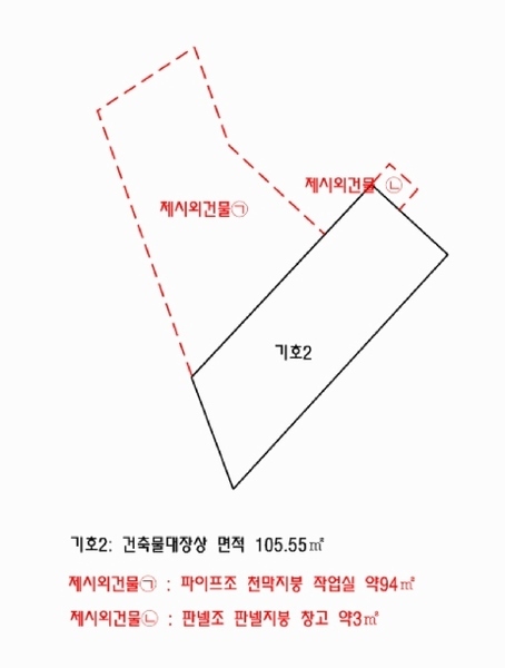 2025타경8888 서울특별시 금천구 가산동 4-22 근린시설 경매 이미지