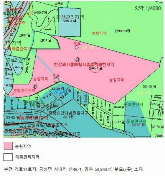 2025타경5371 충청북도 제천시 금성면 성내리 산48-1 임야 경매 이미지