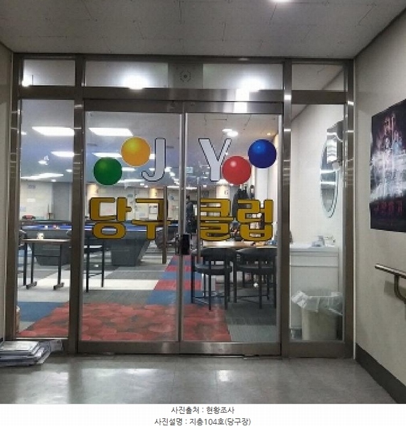 2025타경8774 서울특별시 영등포구 영등포동8가 42-1 근린상가 경매 이미지