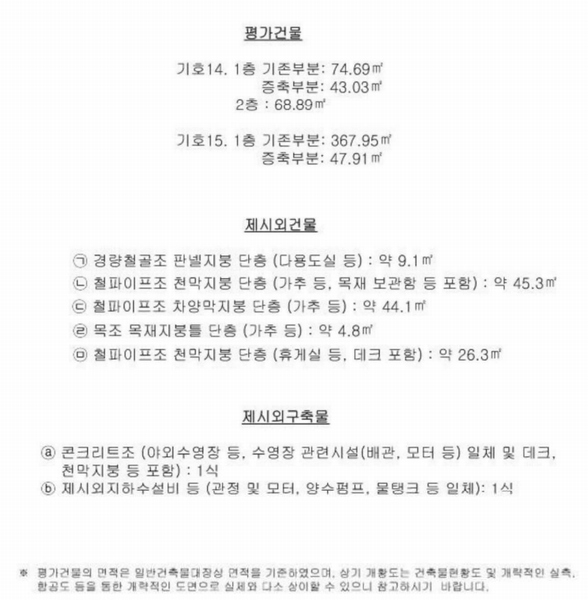 2024타경448 경상남도 밀양시 단장면 구천리 1363-4 대지 경매 이미지