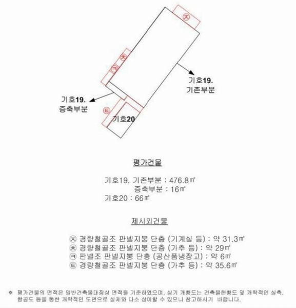2024타경448 경상남도 밀양시 단장면 구천리 1363-4 대지 경매 이미지