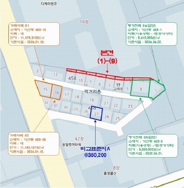 2025타경9753 서울특별시 금천구 가산동 459-31 농지 경매 이미지