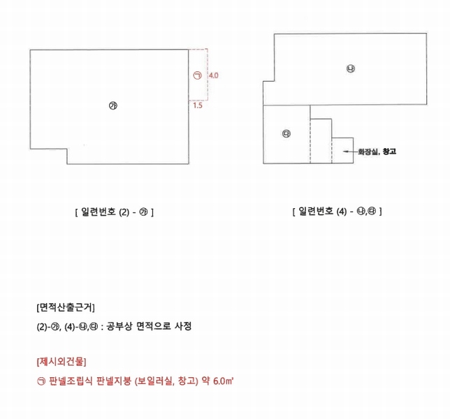 2025타경8283 대구광역시 동구 신기동 178-2 근린시설 경매 이미지