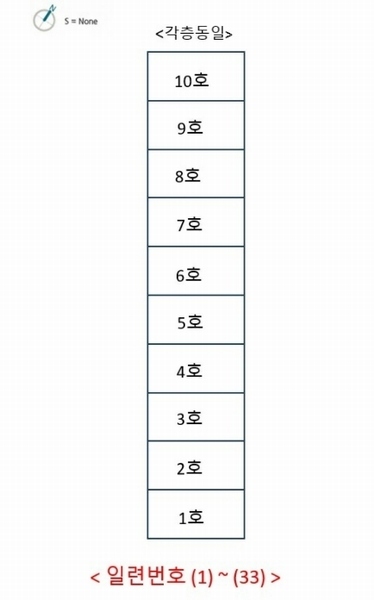 2023타경108632 울산광역시 남구 장생포고래로183번길 42, (주)태영화학사원아파트 3층 307호 아파트 경매 이미지