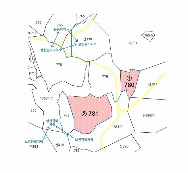 2025타경381 경상남도 함안군 칠북면 봉촌리 780 농지 경매 이미지