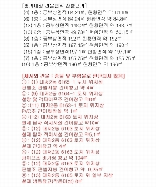 2024타경104025 부산광역시 강서구 대저2동 6164-1 근린시설 경매 이미지