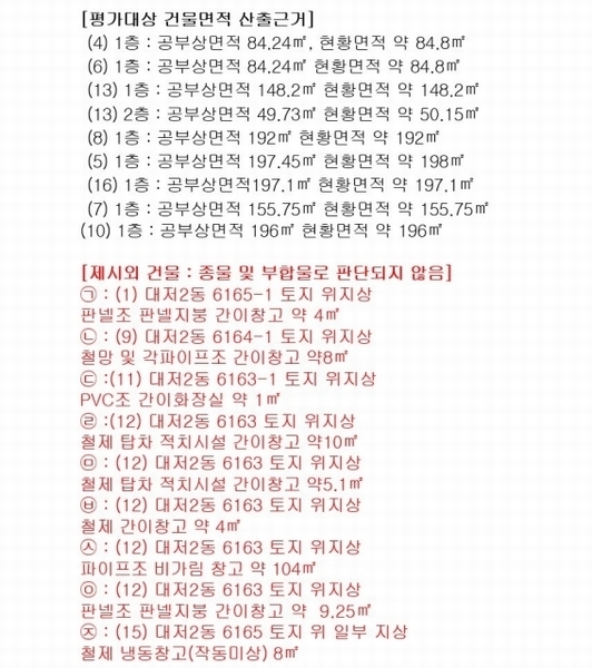 2024타경104025 부산광역시 강서구 대저2동 6164 근린시설 경매 이미지