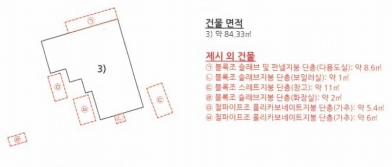 2025타경615 경상남도 고성군 고성읍 동외리 261-5 주택 경매 이미지