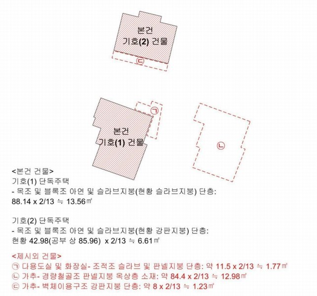 2025타경11855 경상남도 김해시 진영읍 여래리 743-3 대지 경매 이미지