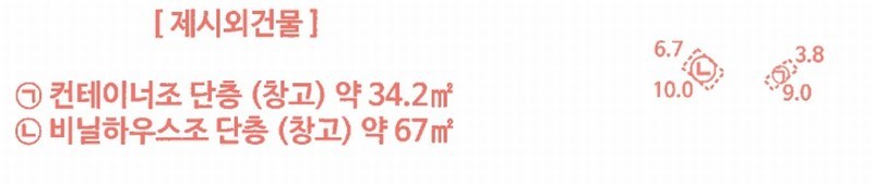 2025타경20400 경상남도 함안군 칠원읍 운곡리 227-16 과수원 경매 이미지