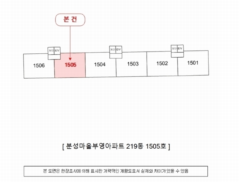 2026타경10258 경상남도 김해시 삼계로 248, 분성마을부영아파트 219동 15층 1505호 아파트[공급32평형] 경매 이미지