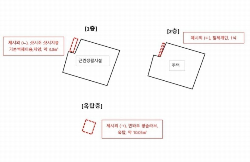 2023타경60831 서울특별시 광진구 구의동 254-23 근린주택 경매 이미지