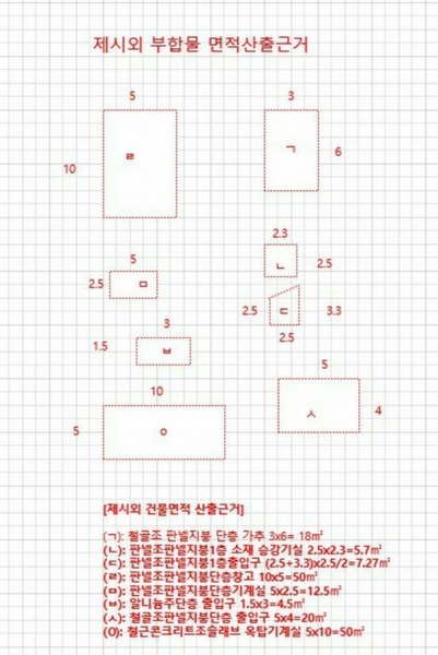 2025타경1250 울산광역시 북구 중산동 1068 창고 경매 이미지