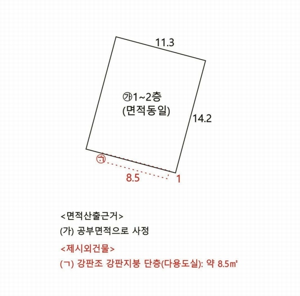 2025타경10936 경상북도 김천시 아포읍 국사리 1118-23 근린시설 경매 이미지