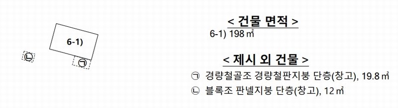 2025타경497 경상남도 고성군 고성읍 죽계리 825-9 근린시설 경매 이미지