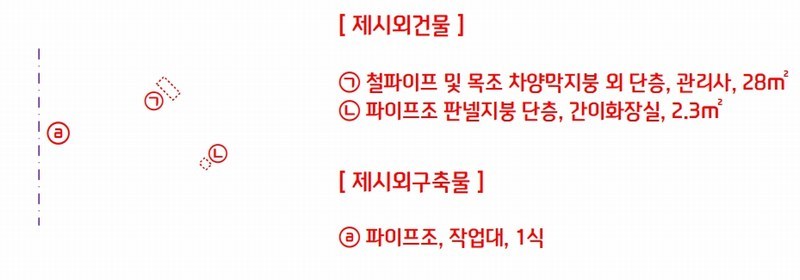 2025타경12258 경상남도 김해시 관동동 818-12 과수원 경매 이미지