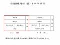 2025타경12986 서울특별시 동대문구 답십리로 318, 구분건물 1,2,3층 나호 근린상가 경매 이미지