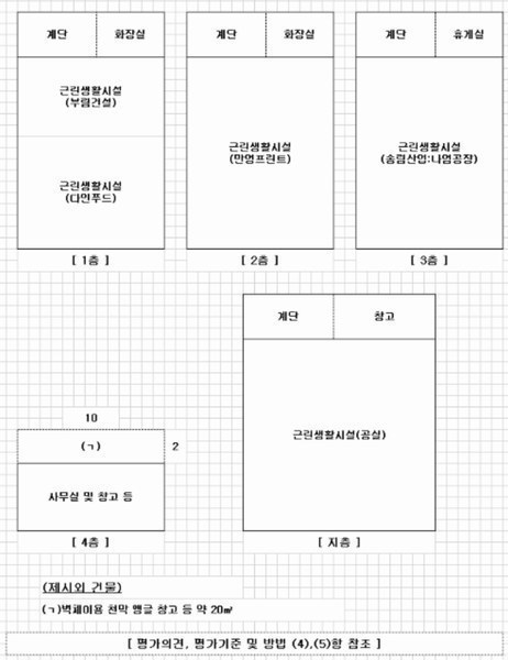 2024타경2340 서울특별시 중랑구 중화동 58-20 근린시설 경매 이미지