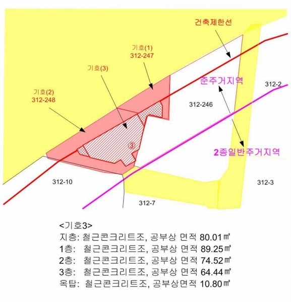 2025타경2606 서울특별시 동대문구 휘경동 312-247 근린주택 경매 이미지