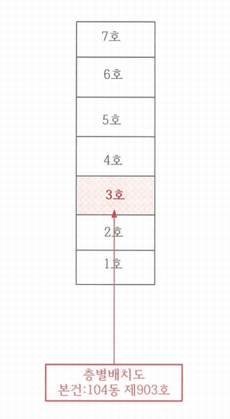 2025타경11167 서울특별시 노원구 공릉로 206, 동부아파트 104동 9층 903호 아파트 경매 이미지