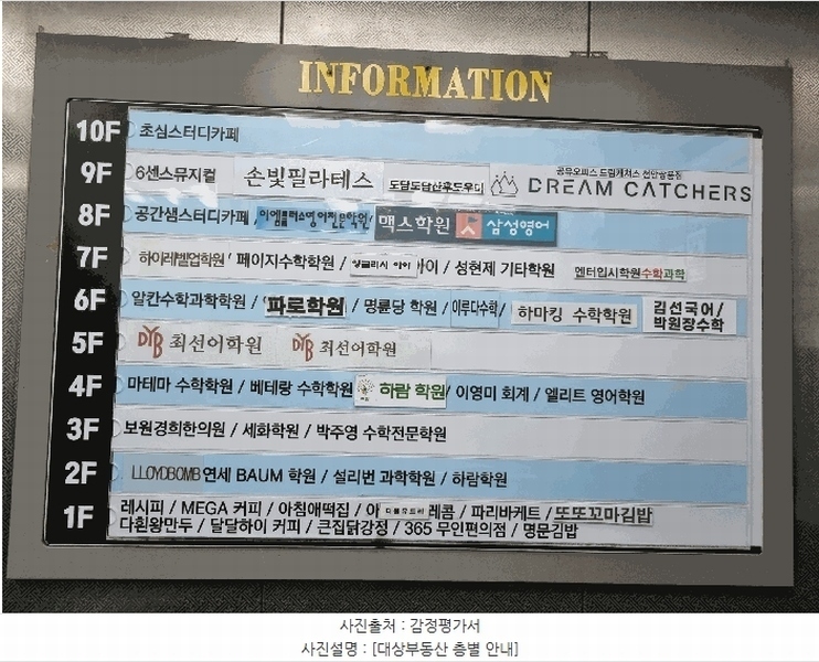 2025타경11944 충청남도 천안시 서북구 월봉로 126, 대림프라자 10층 1001호 근린상가 경매 이미지
