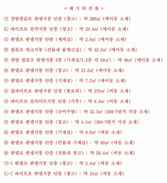 2024타경80305 경기도 포천시 설운동 588-12 공장 경매 이미지