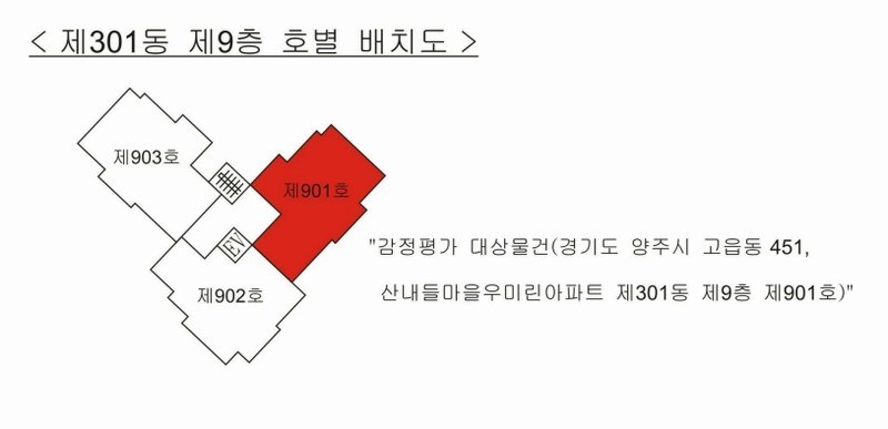 2025타경73194 경기도 양주시 고읍로35번길 8, 산내들마을우미린아파트 301동 9층 901호 아파트[공급34평형] 경매 이미지