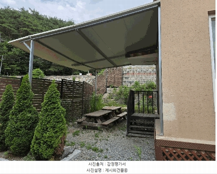 2025타경2852 충청북도 괴산군 청천면 화양리 190-1 주택 경매 이미지